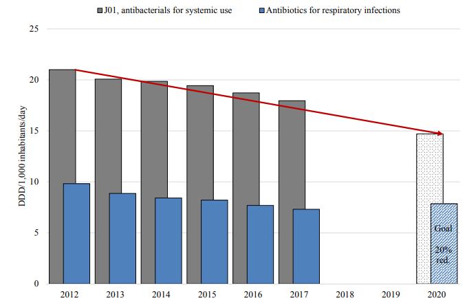 Hårete mål? Har forventning til antibiotika endret seg?