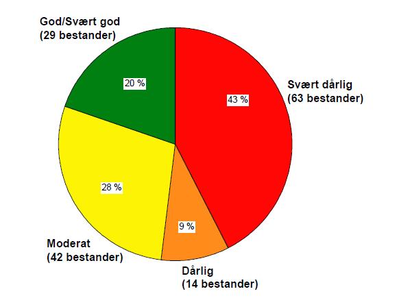 Når det gjelder lakselus kan vi i tillegg forvente en forverring av lusesituasjonen med forventet videre økning i sjøtemperatur.