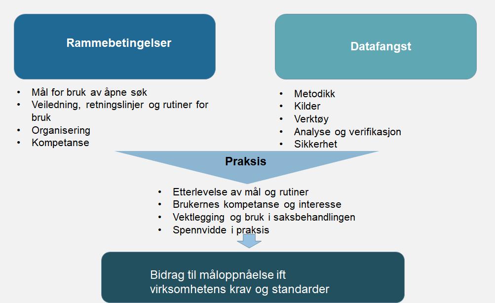 I hvilken grad og på hvilken måte bruker forvaltningen informasjonen i saksbehandlingen? o I hvilken grad har informasjonen hatt avgjørende betydning for utfallet i sakene?