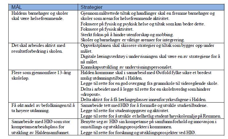 Kommunedelplan Oppvekst 2019-2031 Esat8.2 Samfunnsplan og mål for utdanning og oppvekst. I kommuneplan for Halden, samfunnsdelen 2018-2050, er det bl.