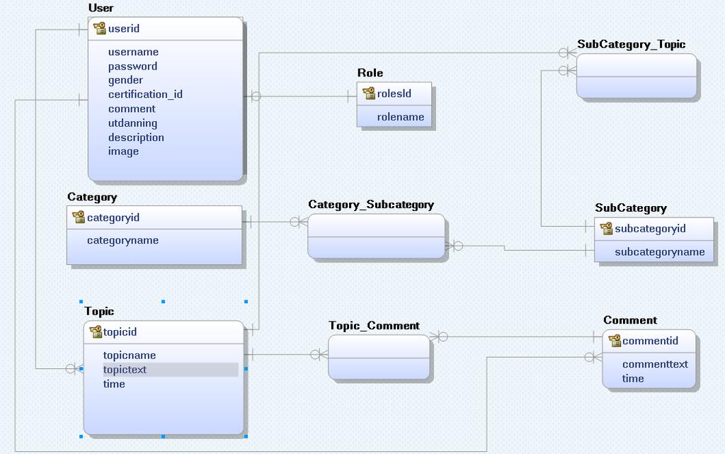 diagram.