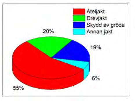 . Sette krav til jegerne Jegeren skal jakte på grunneiers premisser! Ikke fore opp ukontrollert og spare.