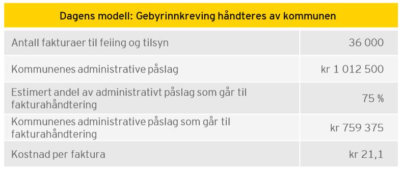 Gebyrstrukturen (størrelse og eventuell differensiering av gebyret) kan i utgangspunktet ses uavhengig av administrasjonen av gebyret (hvem som administrerer gebyret).