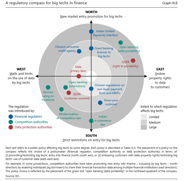 BIS (Bank for International Settlements) kalles også sentralbankenes bank, kom med en rapport om økonomisk utsikt for 2019, 21 Juni 2019.