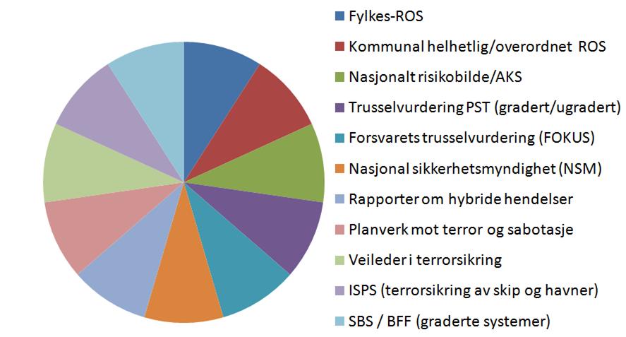 Aktører og kunnskap om