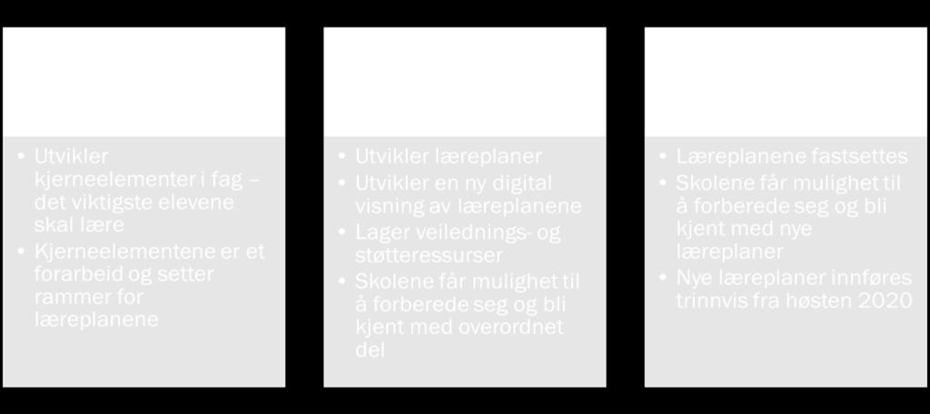 Skolebasert kompetanseutvikling (SKU) Tre skoler meldte behov for støtte fra Nord og skoleutvikler i 2019.