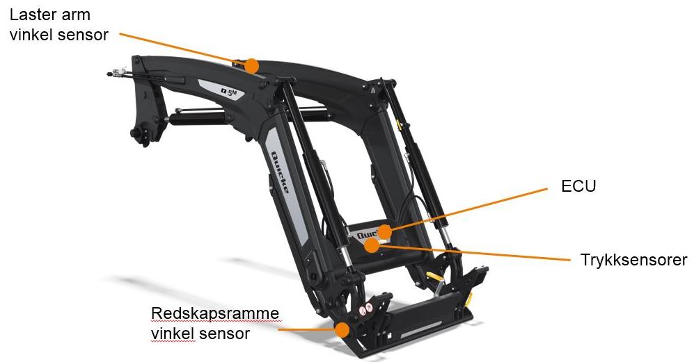 DIN Q-COMPANION LASTARE PÅ FLERA OLIKA TRAKTORER AAC Live 3 SelectoFix lasterdel AAC automatisk vinkelkontrol