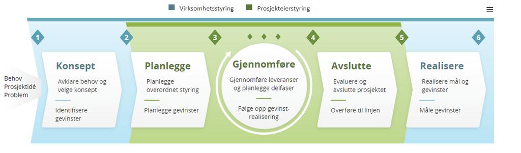 Referansegrupper brukarperspektiv og høyringar Effektivisering av arbeidsprosessar og tenester Nærtenesteprinsippet og tilgjengelege teneste både lokalt og digitalt Arbeidsgivarpolitikk der trivsel