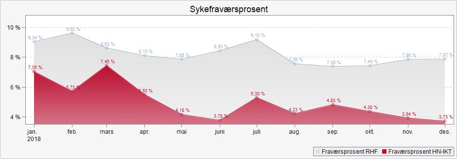 7. HR/HMS HMS-systemet er vedlikeholdt i henhold til gjeldende regelverk.