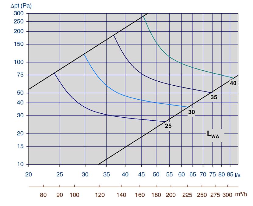 Diagram 5 - med