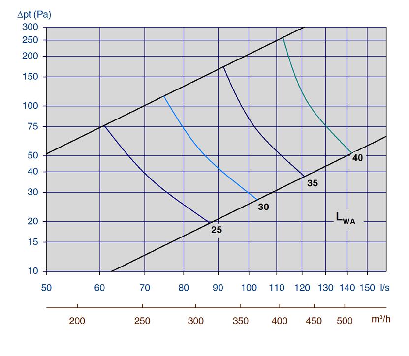 tilluft Diagram 10