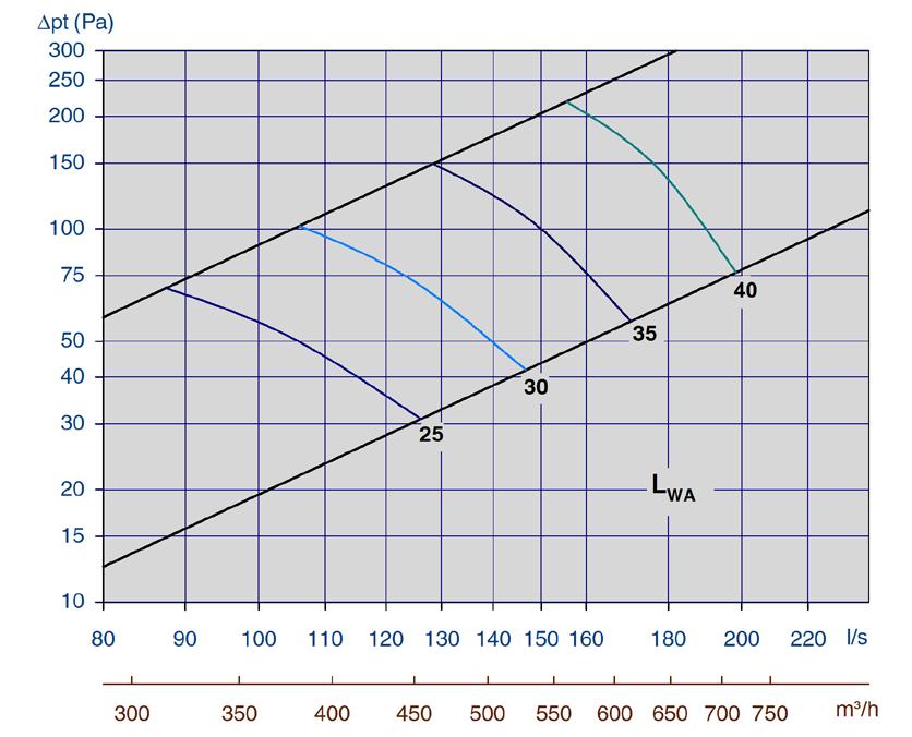 avtrekk Diagram 22