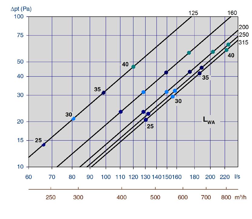 tilluft Diagram 26