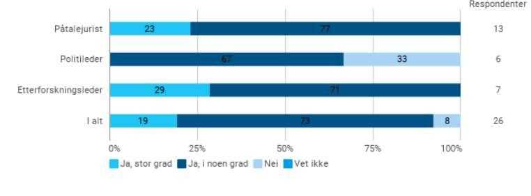 Selv om etterforskningslederen formelt ikke fatter en beslutning om etterforskingsskritt i utlandet, er det denne rollen som ofte er tettest på straffesaken, og forvalter informasjonsmengden i