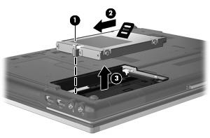 9. Løsne harddiskskruen (1). 10. Trekk harddiskhendelen (2) mot venstre for å koble fra harddisken. 11. Løft harddisken (3) ut av harddiskbrønnen. Slik setter du inn en harddisk: 1.