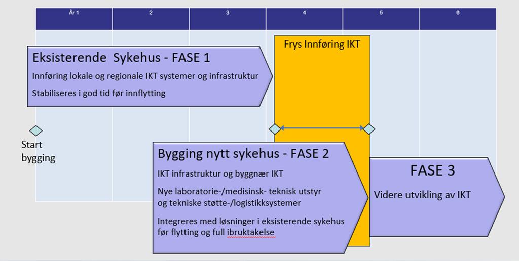 Samspillet med VVHF Funksjon samhandling med fagressurser fra helseforetaket for å spesifisere