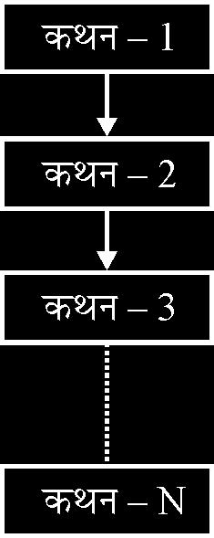 vk/kj ij fd, tkus okys bl izdkj ds izksxzke fu;a=k.k ds fy;s dqn lajpukvks a dks fuekz.k fd;k x;k gs] ftugs a izksxzke fu;a=k.