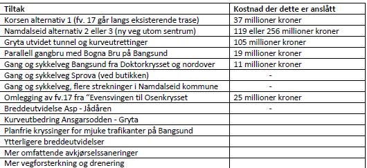 Marginalliste innafor