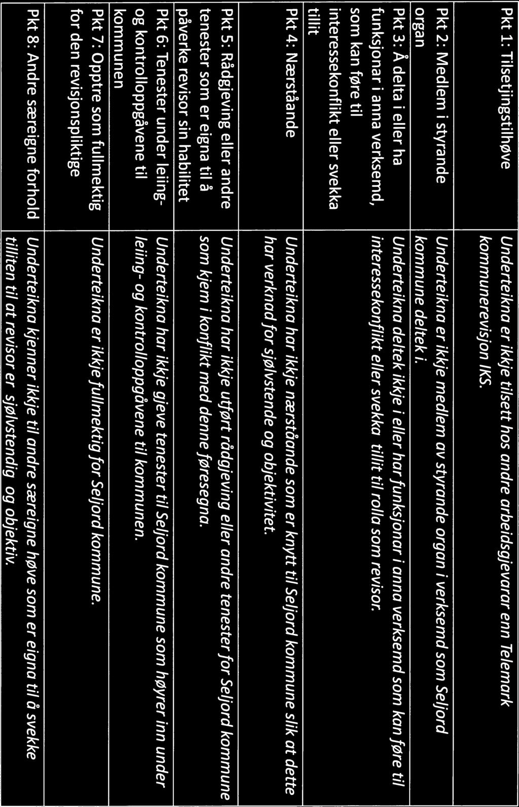 3/19 Vurdering av forvaltningsrevisors sjølvstende - Seljord kommune - 19/02804-1 Vurdering av forvaltningsrevisors sjølvstende - Seljord kommune : Seljord kommune -