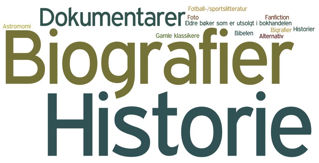 (n=1247) Spørsmålet ble endret i 2017 og er ikke direkte sammenlignbar med tidligere år (se notes for tidligere spørsmålsstilling) 2017 Krim voksne 56% 57 % Romaner/noveller for voksne 55% 57 %