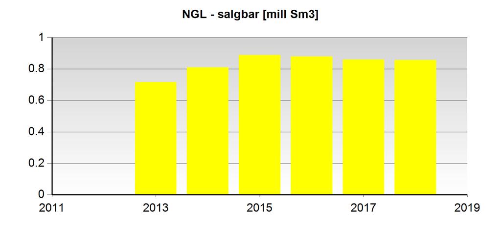 Eventuell vann produksjon er kun tilgjengelig etter 1.1.2000 Brønnbaner - leting Brønnbane navn Borestart Boreslutt Formål Status Innhold 6507/3-3 23.12.1998 25.03.1999 WILDCAT P&A GAS 6507/3-3 A 25.