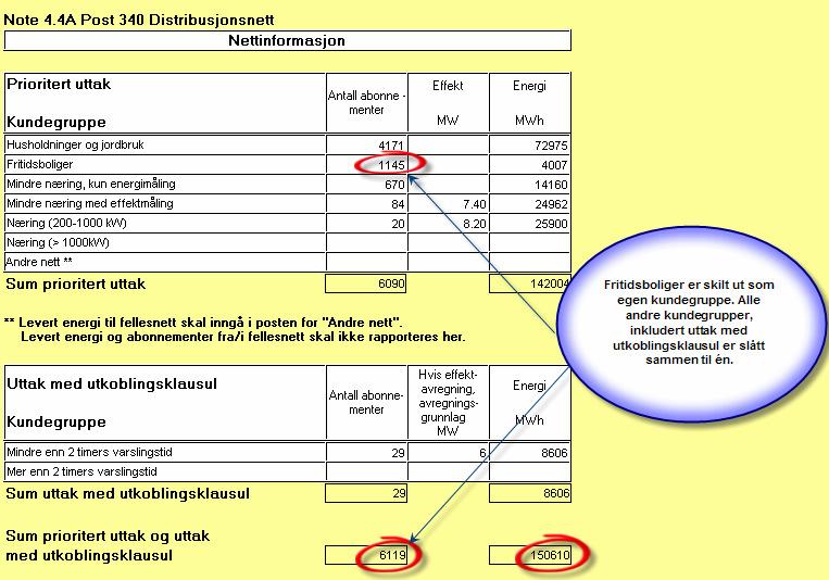 Side 10 Output-variabler i analysene av normkostnaden Antall abonnementer og levert energi Antall abonnementer og levert energi hentes fra note 4.4A i erapp. Note 4.