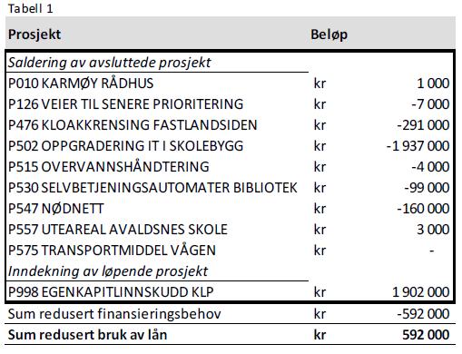 Saknr. 42/18 GODKJENNING AV PROTOKOLL FRA MØTE I FORMANNSKAPET DEN 09.04.2018 Formannskapet godkjenner protokoll fra formannskapets møte den 09.04.2018. Saknr.