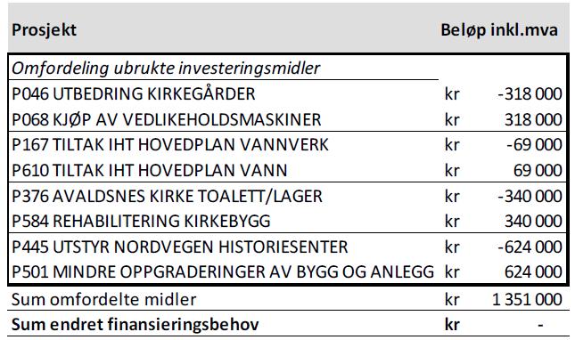 44/18 AVTALE OM SVANGERSKAPSOMSORG - BOKN KOMMUNE Karmøy Kommunestyre vedtar utarbeidet forslag til