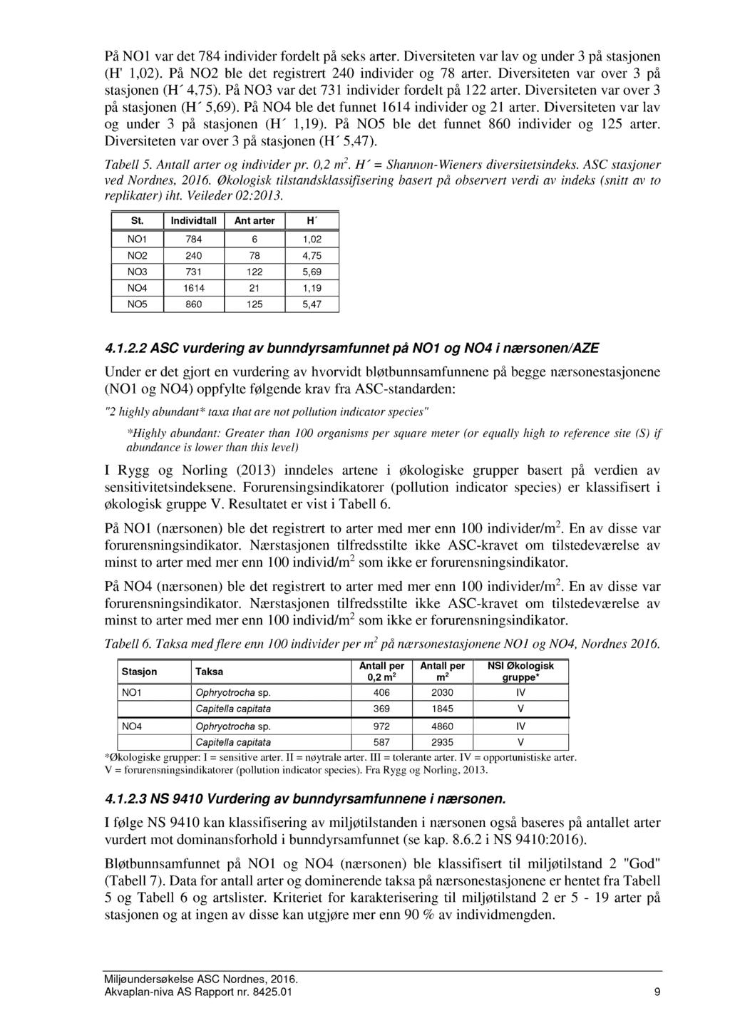 På NO1 var det 784 individer fordelt på seks arter. Diversiteten var lav og under 3 på stasjonen (H' 1,02). På NO2 ble det registrert 240 individer og 78 arter.