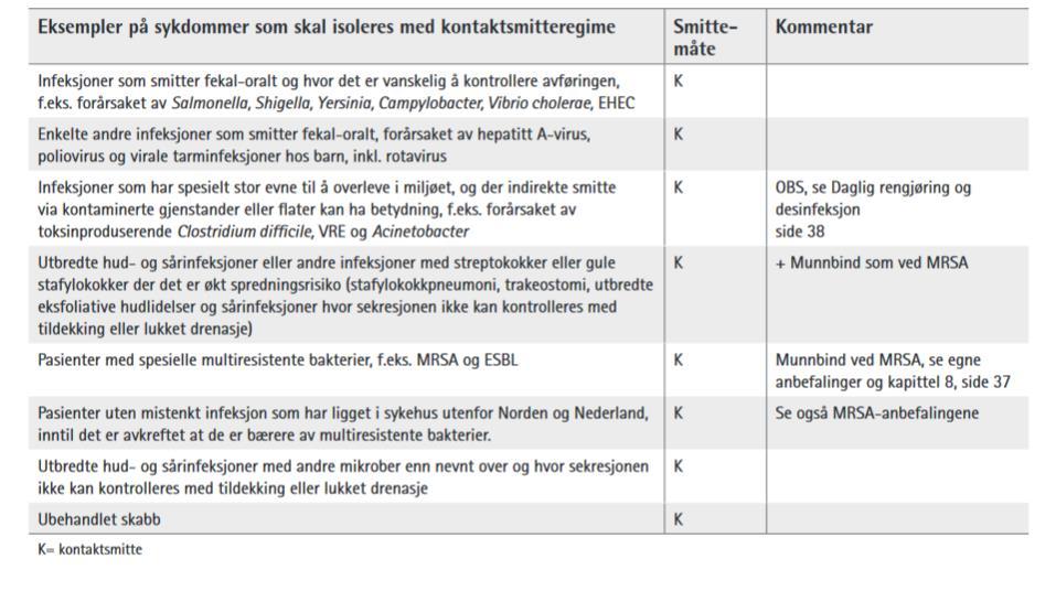 Eksempler på sykdommer som er aktuelle for isolering Eventuelle