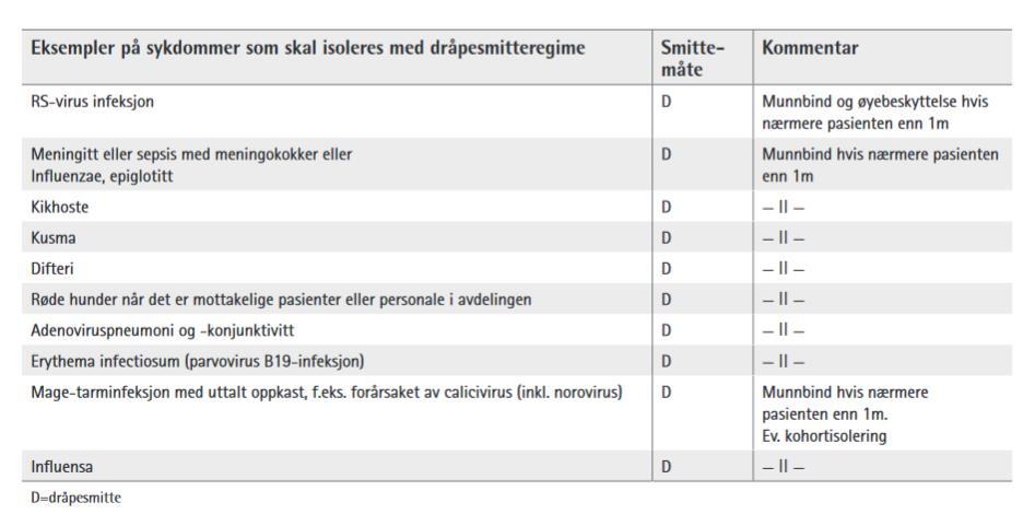 HENVISNINGER Isolering ved kontaktsmitte Isolering ved dråpesmitte