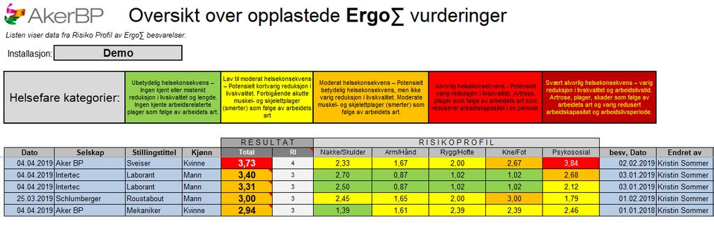 SYSTEMATISK OPPFØLGING AV