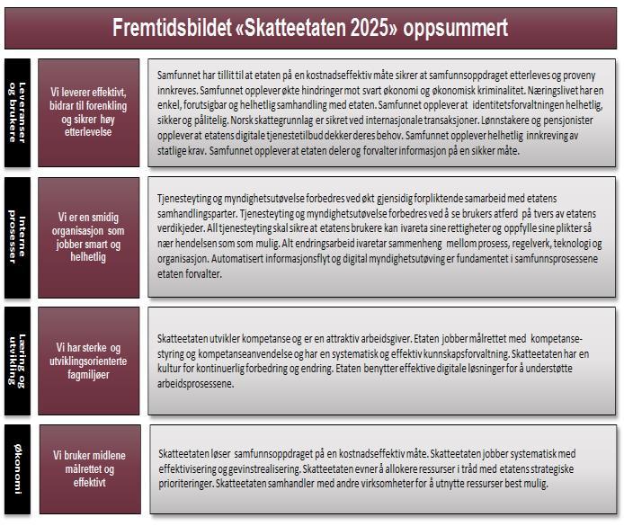 Neste steg var å jobbe baklengs 2019 2020 2021 2022 2023 2024 Hvordan realiserer vi dette i etaten?