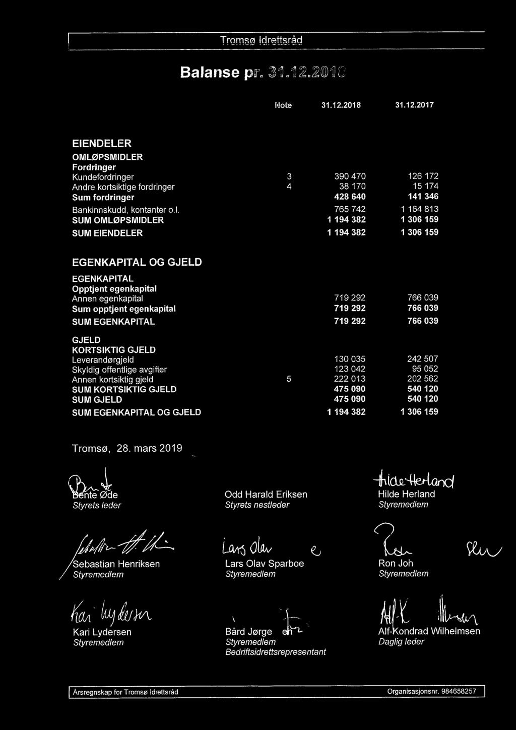 l. 765 742 1 164 813 SUM OMLØPSMIDLER 1 194 382 1 306 159 SUM EIENDELER 1 194 382 1 306 159 EGENKAPITAL OG GJELD EGENKAPITAL Opptjent egenkapital Annen egenkapital 719 292 766 039 Sum opptjent