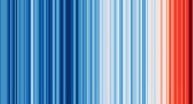 Temperaturer siden 1850 Source: Ed Hawkins, Climate