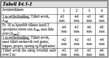 Statens vegvesen Region sør D1-34 08-3024 Satabru D Beskrivende del D1 Beskrivelse 2010-11-26 Hovedprosess 8: Bruer og kaier Prosess Beskrivelse Enhet Mengde Enh.