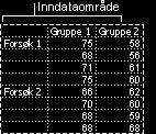 Gjødselstypene blir ikke tatt hensyn til i denne analysen. 3.