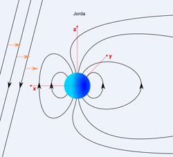 Når B z er positiv merker vi ikke så mye til solvinden her på jorda, men når den er negativ kommer det en mengde ladde partikler fra solvinden inn i jordas magnetfelt.