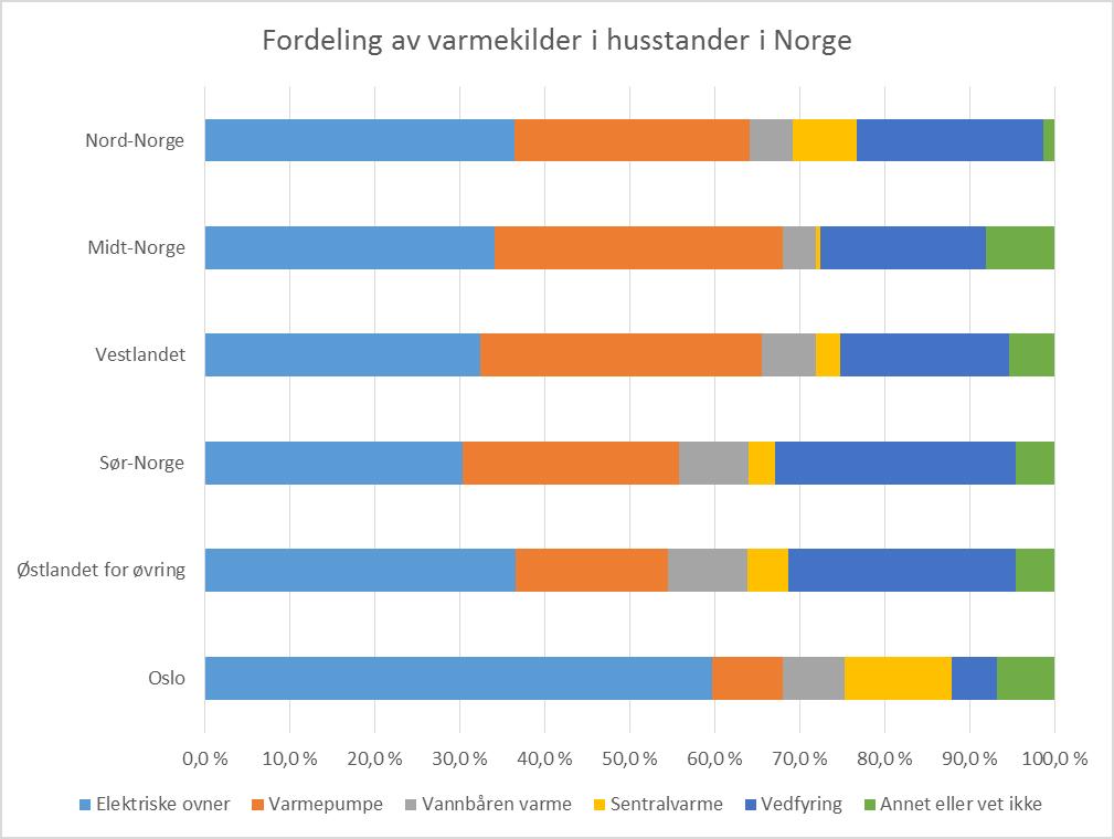 DEL Med hjelpemidler Alle hjelpemidler er tillatt, med unntak av Internett og