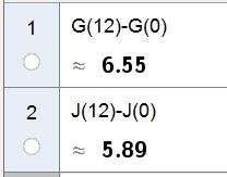 Oppgave a Vi skal finne forskjellen i vekt ved 1 og 0. Vi løser oppgaven i CAS: Geir la på seg ca. 6,55 kg, og Janne la på seg ca. 5,89 kg i løpet av det første året.