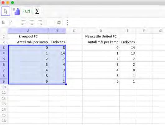Oppgave 8 (4 poeng) Nettkode: E 4QUA Liverpool FC Newcastle United FC Antall mål per kamp Frekvens Antall mål per kamp Frekvens Tabellene ovenfor viser hvor mange mål Liverpool FC og Newcastle United