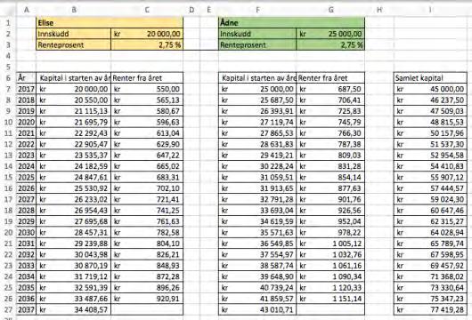 Her kan vi se at Elise og Ådne vil ha mer en kroner tilsammen i. Da har det gått år. Svar: Etter år vil de ha mer enn kroner til sammen i banken.