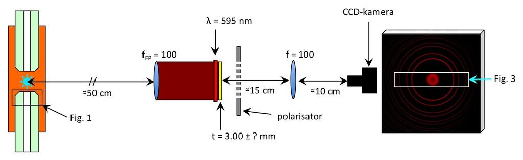 6 4//019 magnet-fprings.jpg (974 873) Figure 5: Skisse av oppsettet dere skal bruke for å studere Zeeman-effekten.