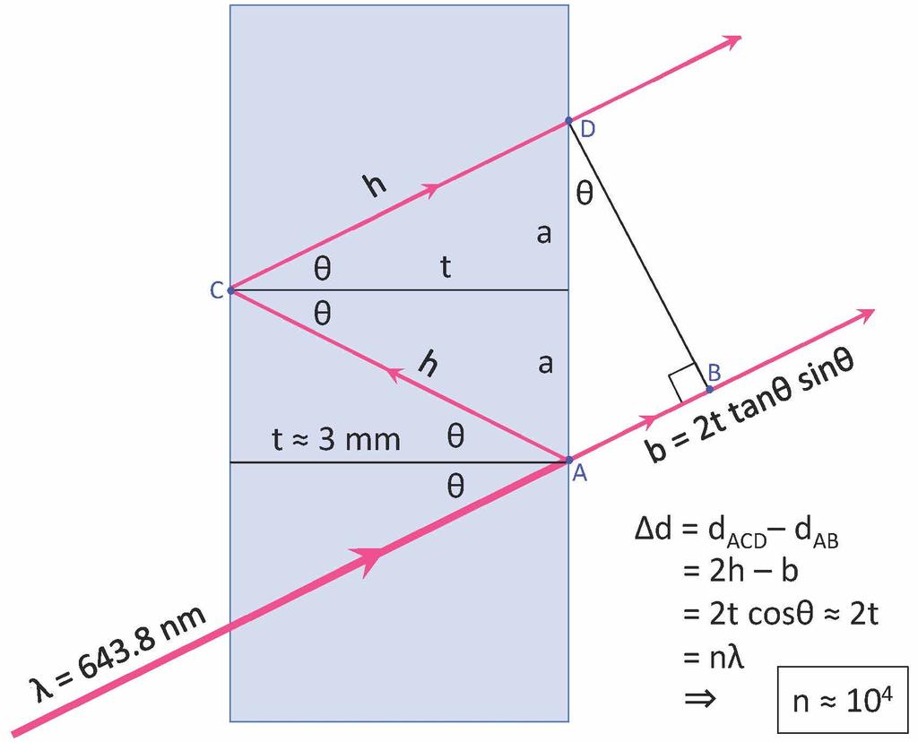 9 4//019 Figure 14: Illuminansen E4 (A/a = 5). magnet-fpgeometri.jpg (1701 1375) Figure 18: Illuminansen E6 (A/a = 10). Figure 15: Illuminansen E4 (A/a = 3).