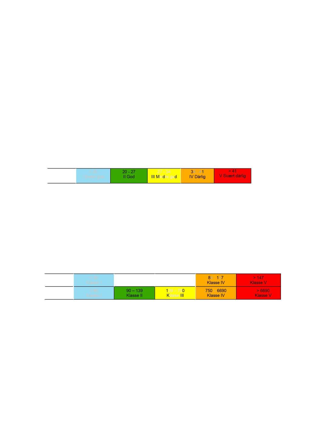 2.4.3 Total nitrogen (TN) - Kjeldahl nitrogenbestemmelse Sedimentene blir mineralisert ved 420 C med svovelsyre og bruk av katalysatorer.