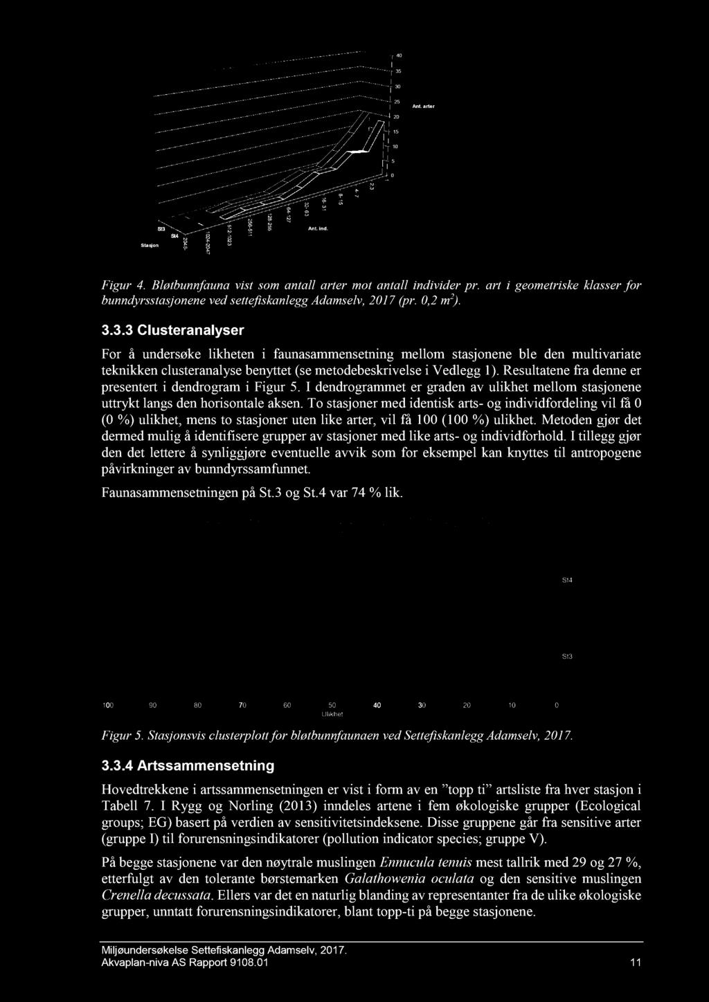 Figur 4. Bløtbunn fauna vist som antall arter mot anta ll individer pr. art i geometriske klasser for bunndyrsstasjonene ved s ettefiskanlegg Adamselv, 2017 (pr. 0, 2 m 2 ). 3.