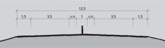 15 1.4 Utforming av ny fv.