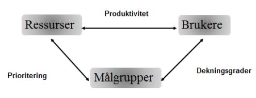 1 Forord KOSTRA (KOmmuneSTatRApportering) er et nasjonalt informasjonssystem som gir informasjon om kommunal og fylkeskommunal virksomhet.