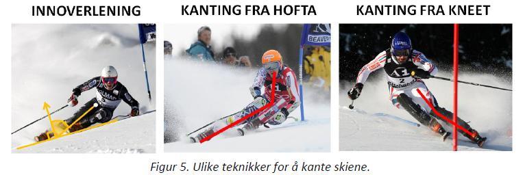 Hvorfor ski til ulik disiplin.