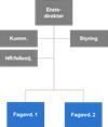 undervisningskapasitet Godt studentmiljø Attraktiv arbeidsplass Lav grad Høy grad Figur 7-1 Illustrasjon av hvordan designkriteriene kan brukes i analyse av alternative organisasjonsmodeller En